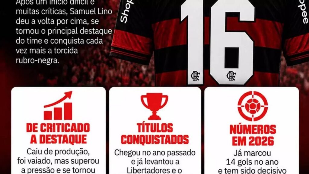 Samuel Lino supera início irregular e soma 14 gols pelo Flamengo na temporada