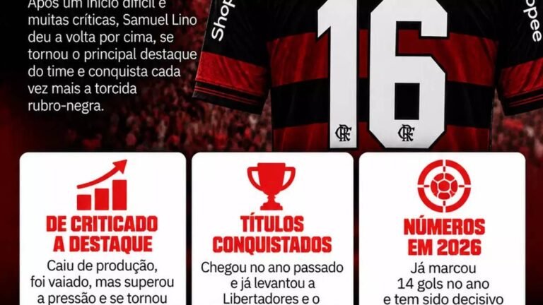 Samuel Lino supera início irregular e soma 14 gols pelo Flamengo na temporada