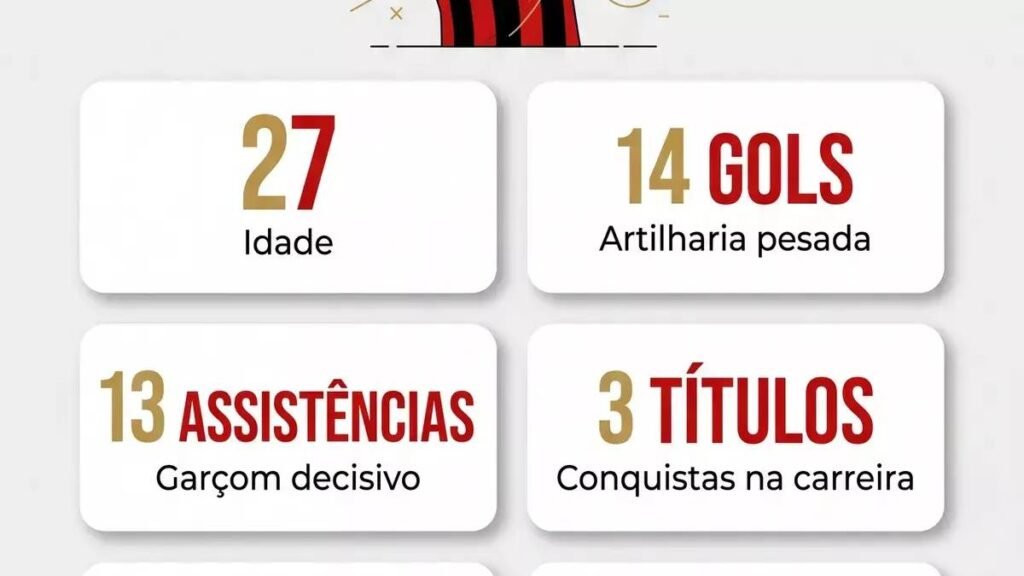 Samuel Lino comenta cobrança da torcida e fala sobre seu momento no Flamengo