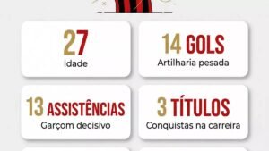 Samuel Lino comenta cobrança da torcida e fala sobre seu momento no Flamengo
