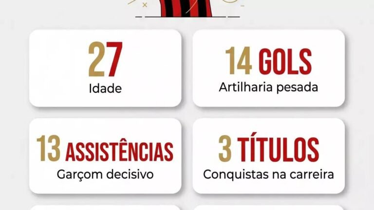 Samuel Lino comenta cobrança da torcida e fala sobre seu momento no Flamengo